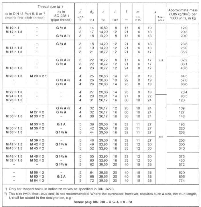 DIN_910_size_chart_screw_plug