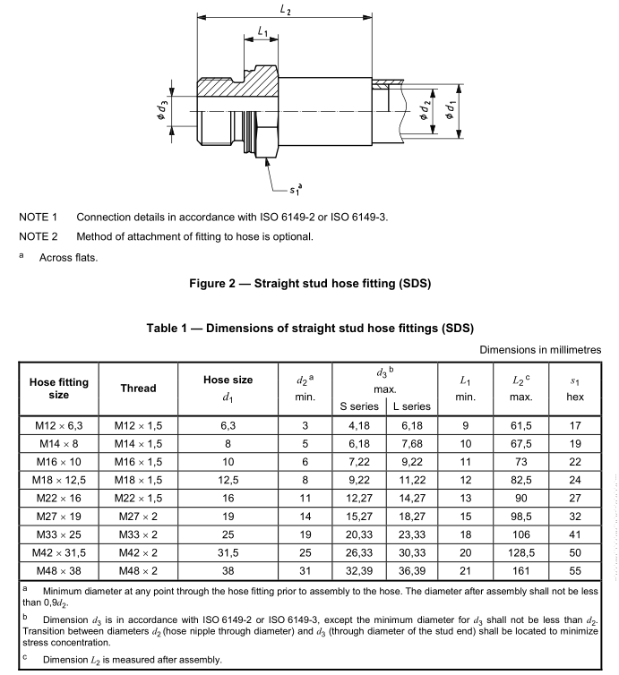 6_ISO12151-4_metric_striaght_stud_hose_fitting_ISO-6149_size_chart