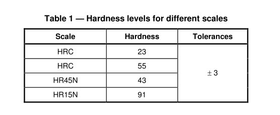 14_ISO_6508_3_standard_pdf_hardness_level_difference_scale_tolerance