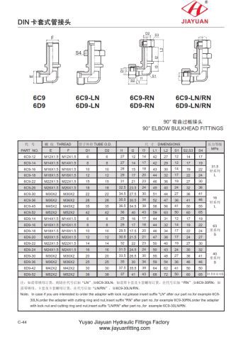 Elementi za pregrade lakta