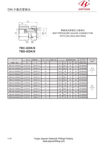 Metrički dijelovi adaptera BSP mjerača