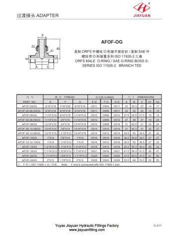 BT ORFS SAE ORB utikač cijevi